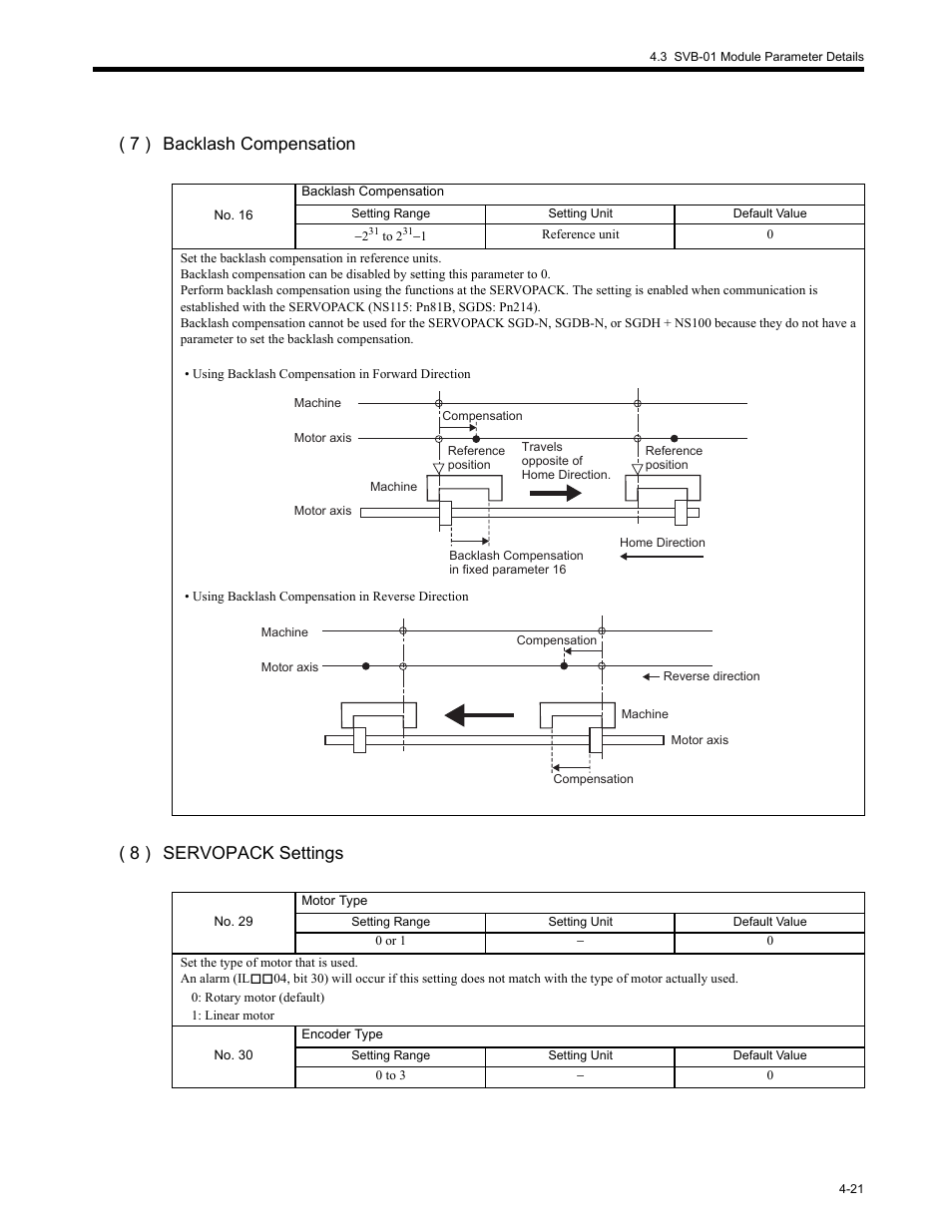 7 ) backlash compensation ( 8 ) servopack settings | Yaskawa MP2200 Machine Controller User Manual | Page 141 / 529