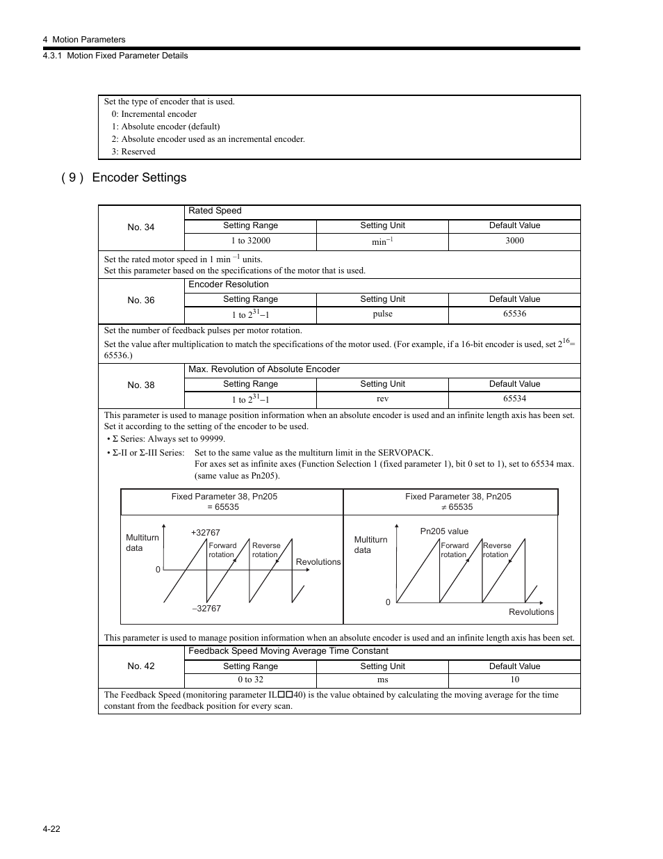 9 ) encoder settings | Yaskawa MP2200 Machine Controller User Manual | Page 142 / 529
