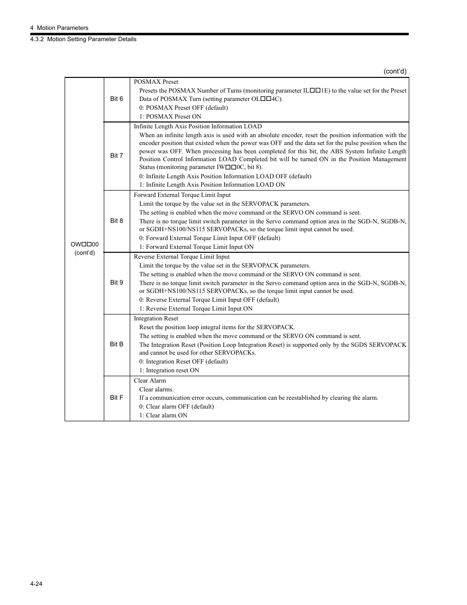 Yaskawa MP2200 Machine Controller User Manual | Page 144 / 529