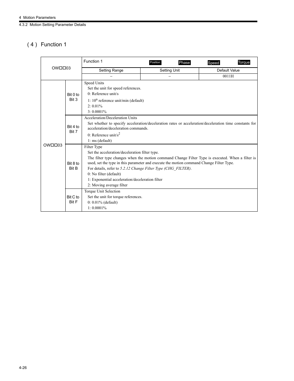 4 ) function 1 | Yaskawa MP2200 Machine Controller User Manual | Page 146 / 529