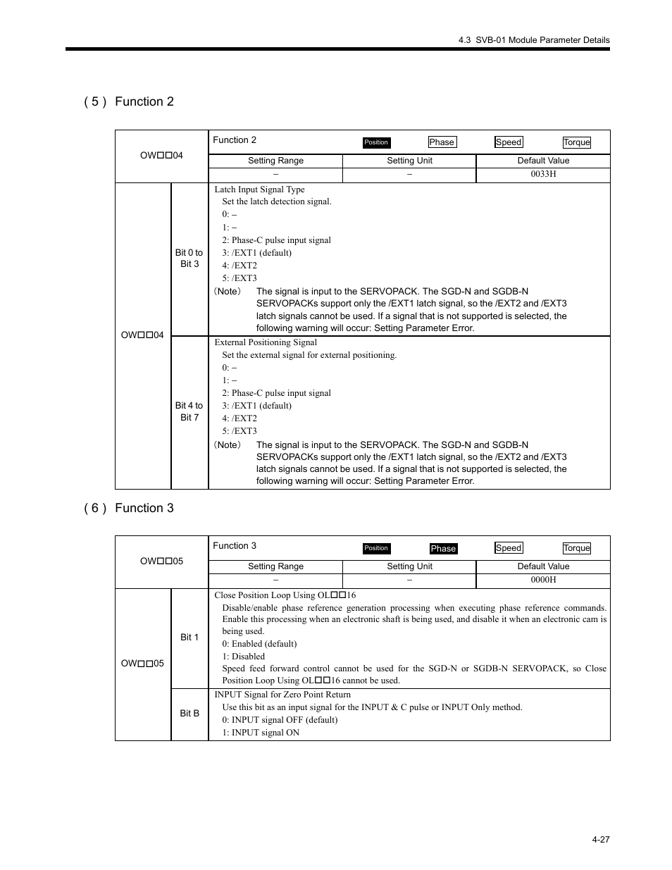 5 ) function 2 ( 6 ) function 3 | Yaskawa MP2200 Machine Controller User Manual | Page 147 / 529
