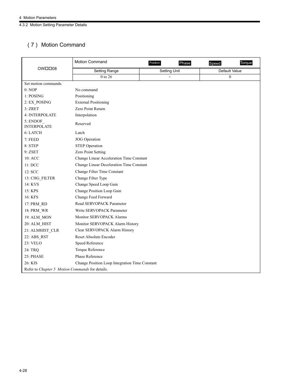 7 ) motion command | Yaskawa MP2200 Machine Controller User Manual | Page 148 / 529