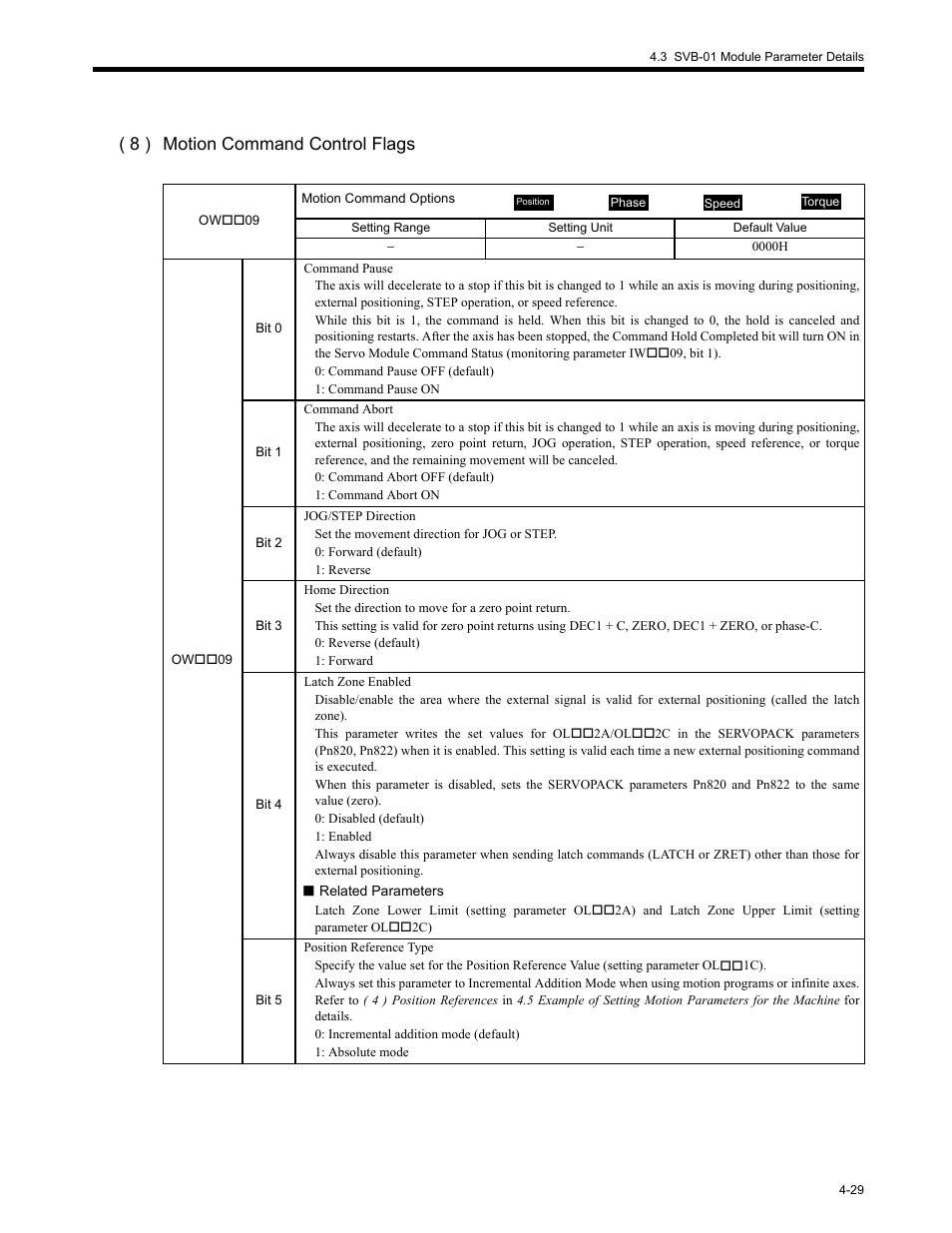 8 ) motion command control flags | Yaskawa MP2200 Machine Controller User Manual | Page 149 / 529