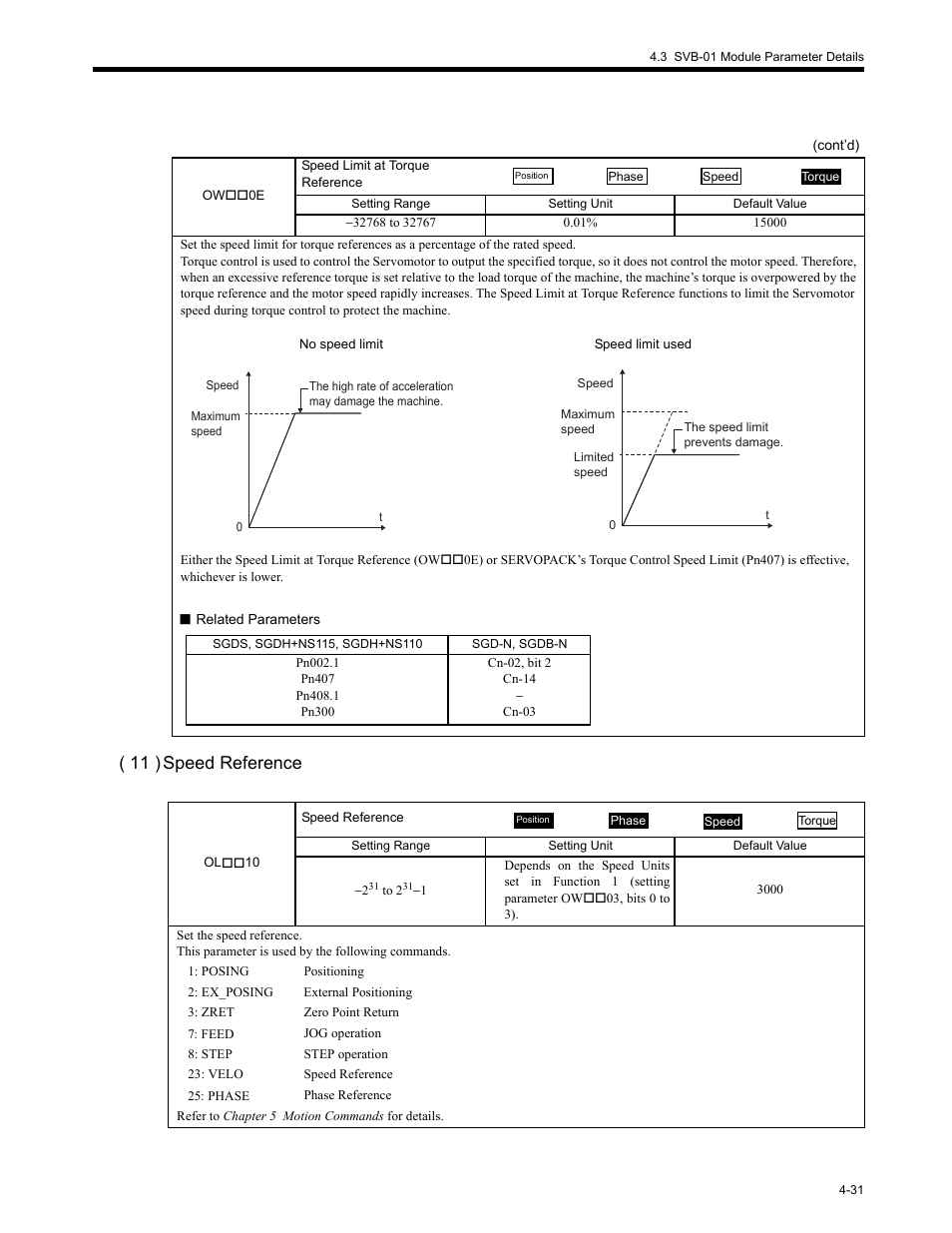 11 ) speed reference | Yaskawa MP2200 Machine Controller User Manual | Page 151 / 529