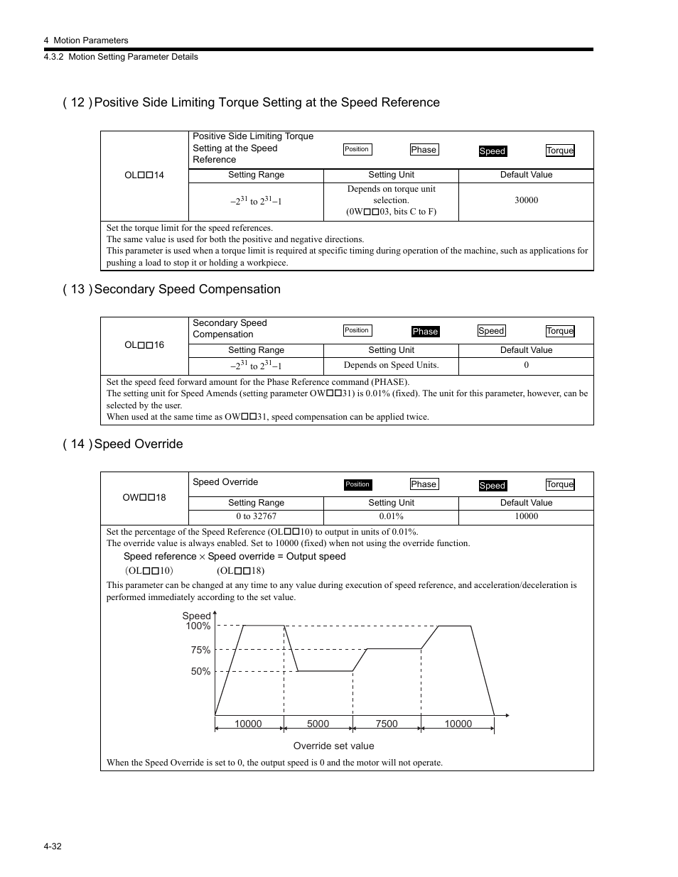 Yaskawa MP2200 Machine Controller User Manual | Page 152 / 529
