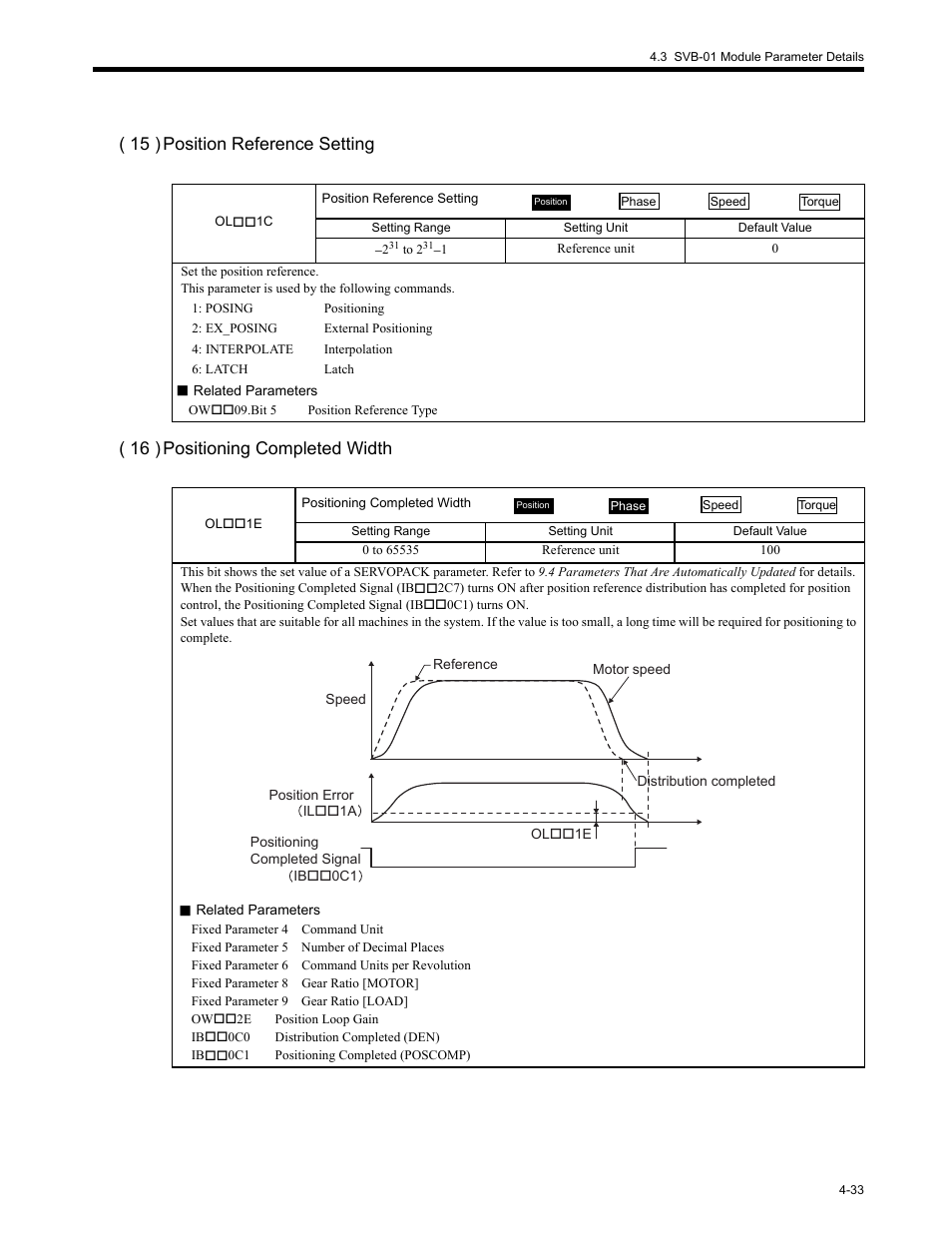 Yaskawa MP2200 Machine Controller User Manual | Page 153 / 529