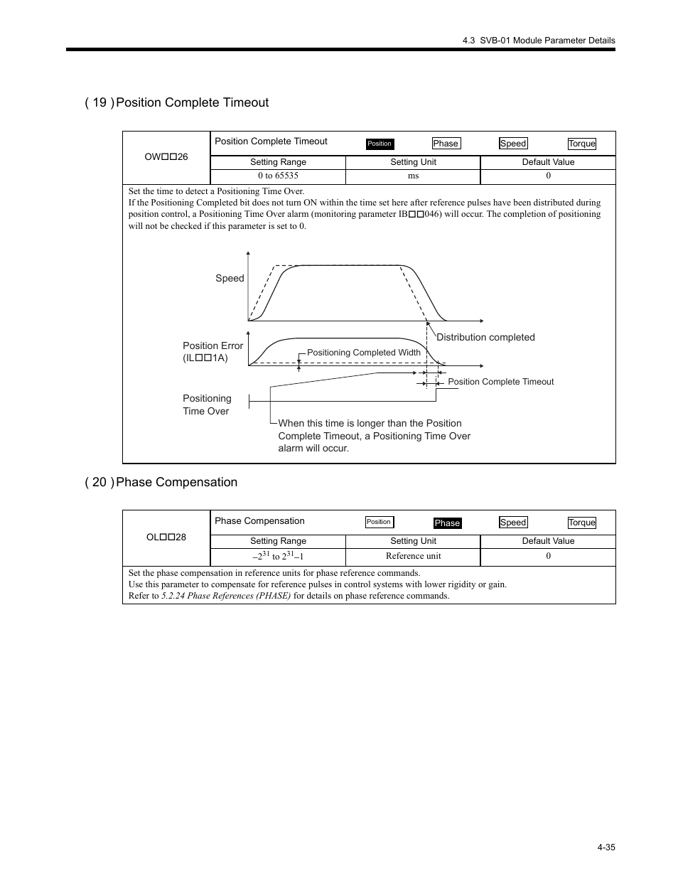 Yaskawa MP2200 Machine Controller User Manual | Page 155 / 529
