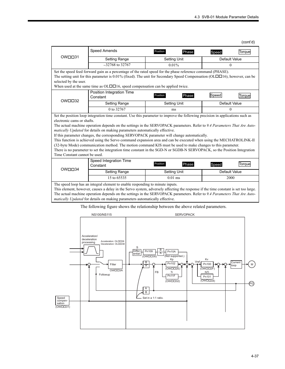 Yaskawa MP2200 Machine Controller User Manual | Page 157 / 529