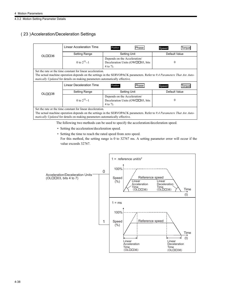 23 ) acceleration/deceleration settings | Yaskawa MP2200 Machine Controller User Manual | Page 158 / 529