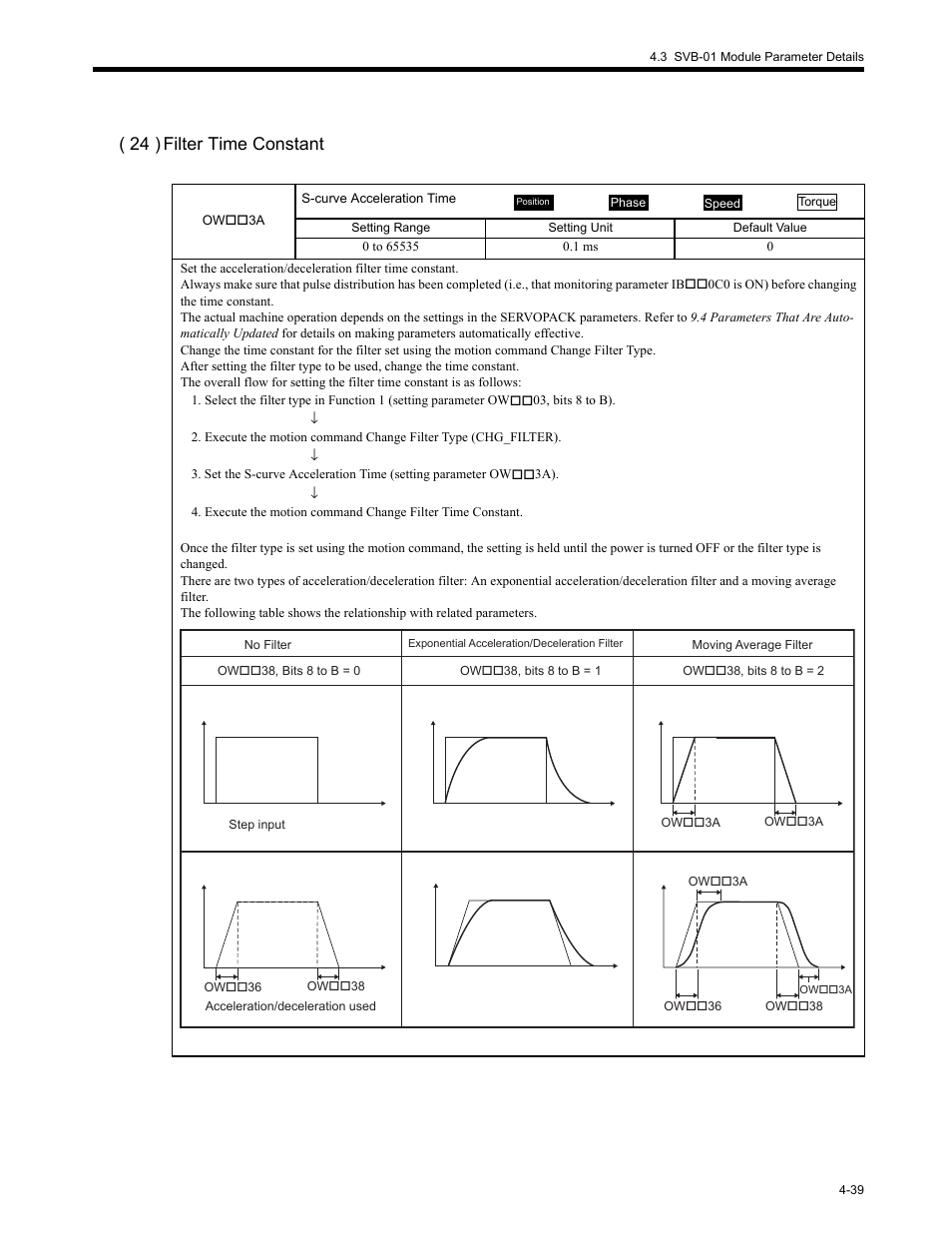 24 ) filter time constant | Yaskawa MP2200 Machine Controller User Manual | Page 159 / 529