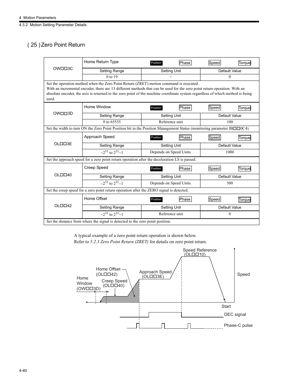 25 ) zero point return | Yaskawa MP2200 Machine Controller User Manual | Page 160 / 529