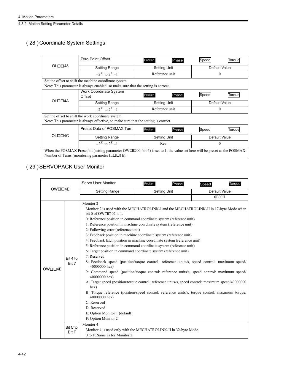 Yaskawa MP2200 Machine Controller User Manual | Page 162 / 529