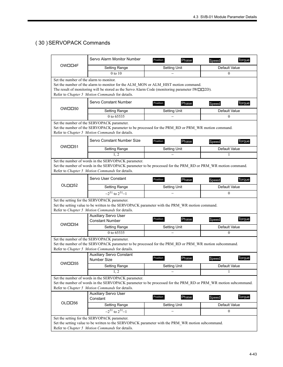 30 ) servopack commands | Yaskawa MP2200 Machine Controller User Manual | Page 163 / 529