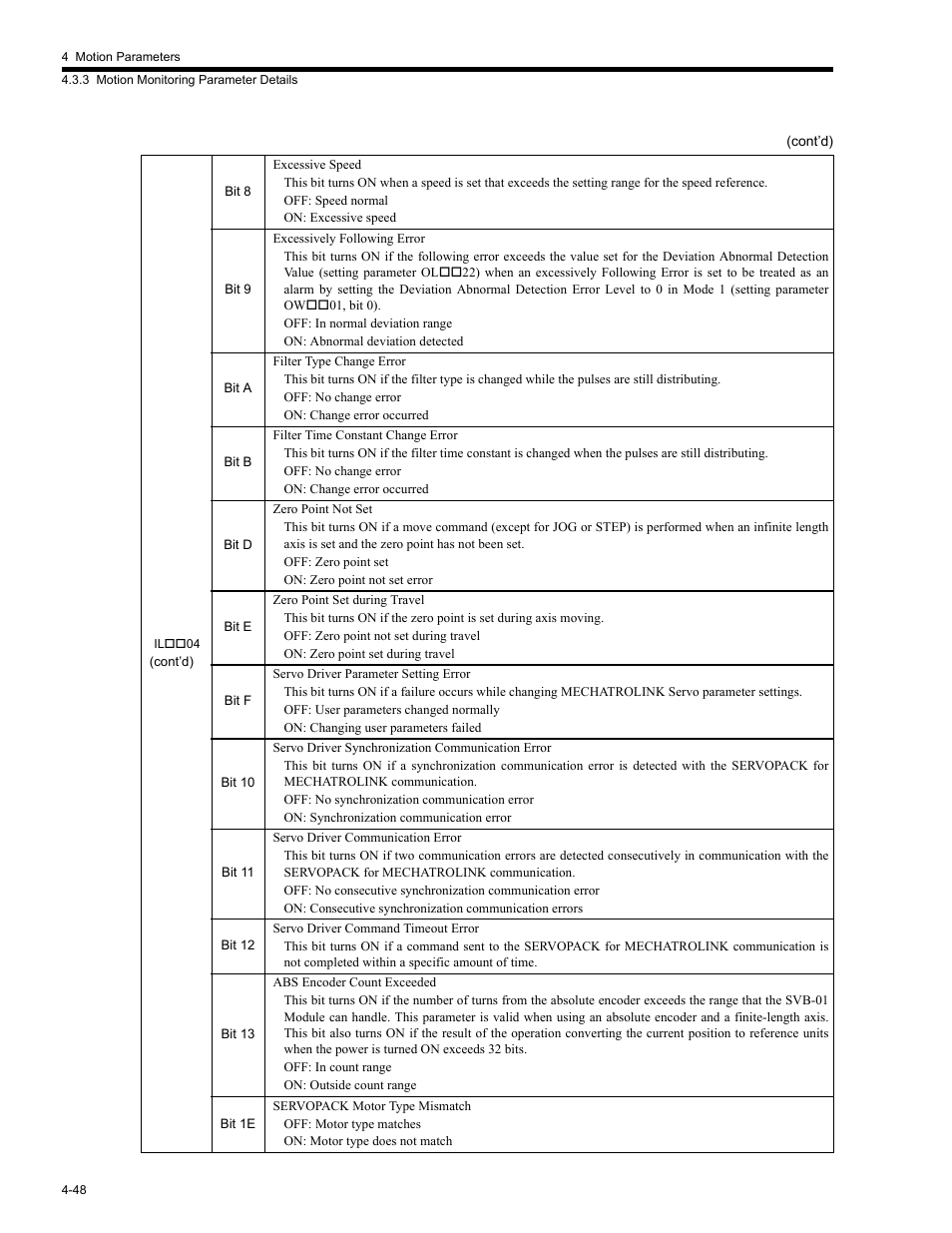 Yaskawa MP2200 Machine Controller User Manual | Page 168 / 529