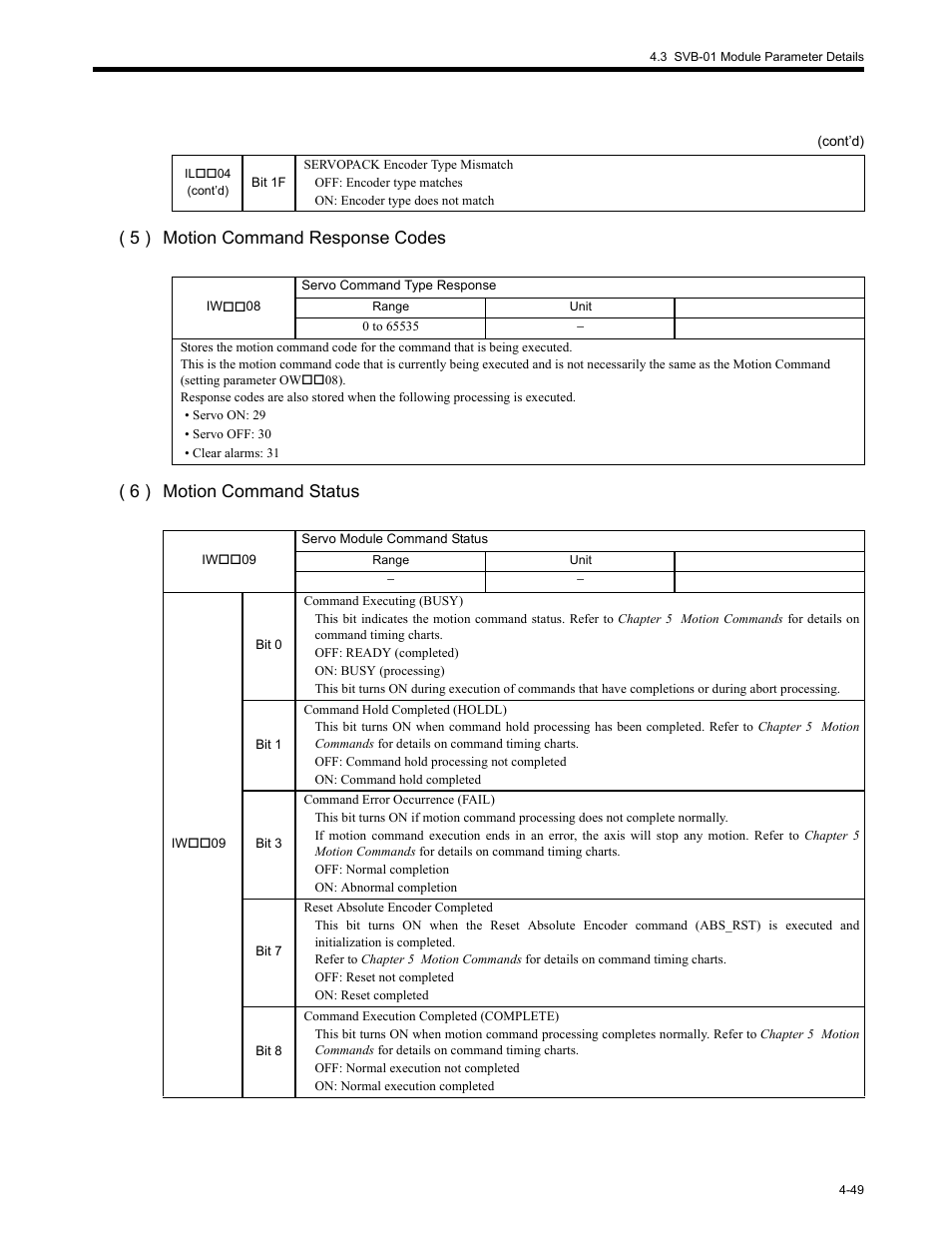 Yaskawa MP2200 Machine Controller User Manual | Page 169 / 529