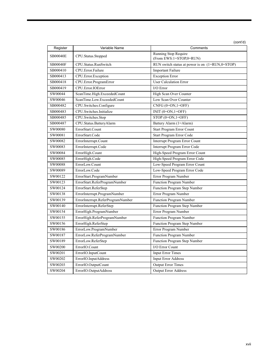 Yaskawa MP2200 Machine Controller User Manual | Page 17 / 529