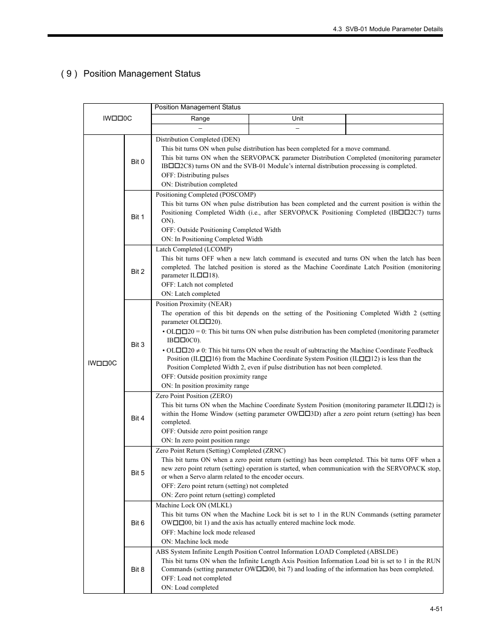 9 ) position management status | Yaskawa MP2200 Machine Controller User Manual | Page 171 / 529