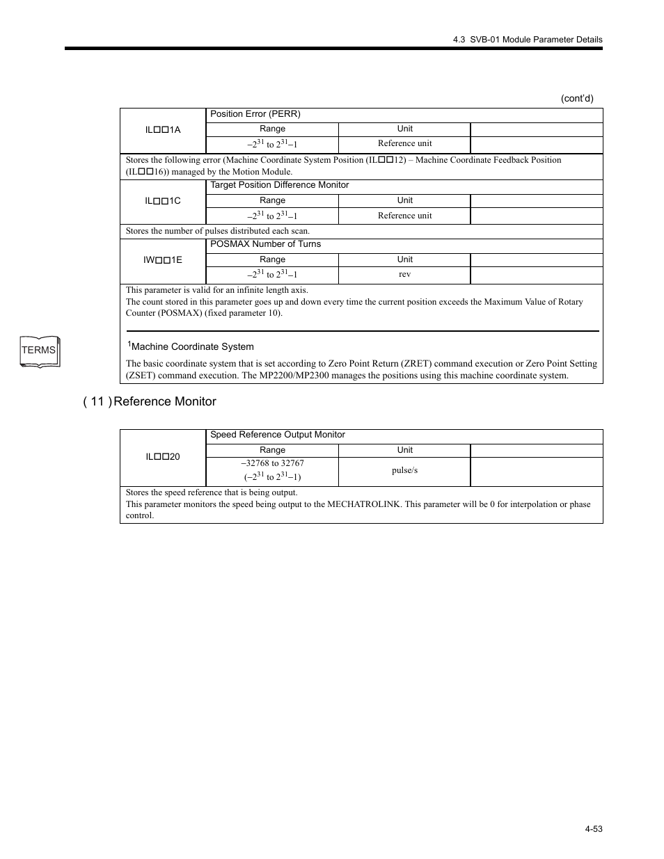 11 ) reference monitor | Yaskawa MP2200 Machine Controller User Manual | Page 173 / 529