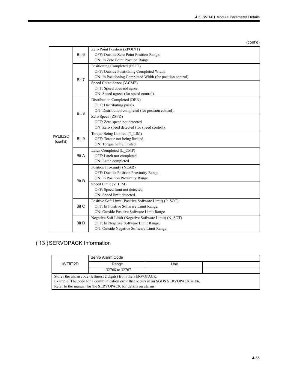 13 ) servopack information | Yaskawa MP2200 Machine Controller User Manual | Page 175 / 529