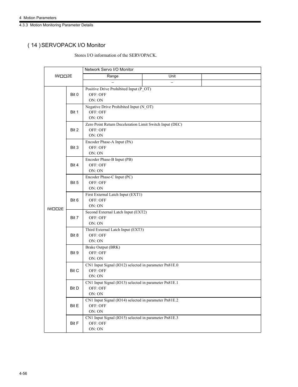 14 ) servopack i/o monitor | Yaskawa MP2200 Machine Controller User Manual | Page 176 / 529