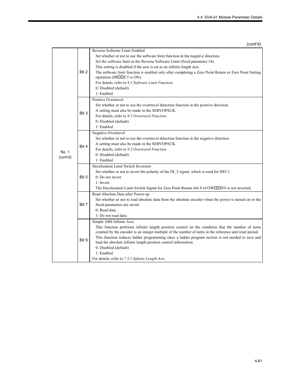 Yaskawa MP2200 Machine Controller User Manual | Page 181 / 529
