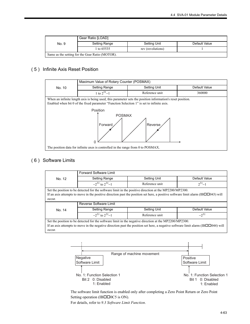 Yaskawa MP2200 Machine Controller User Manual | Page 183 / 529