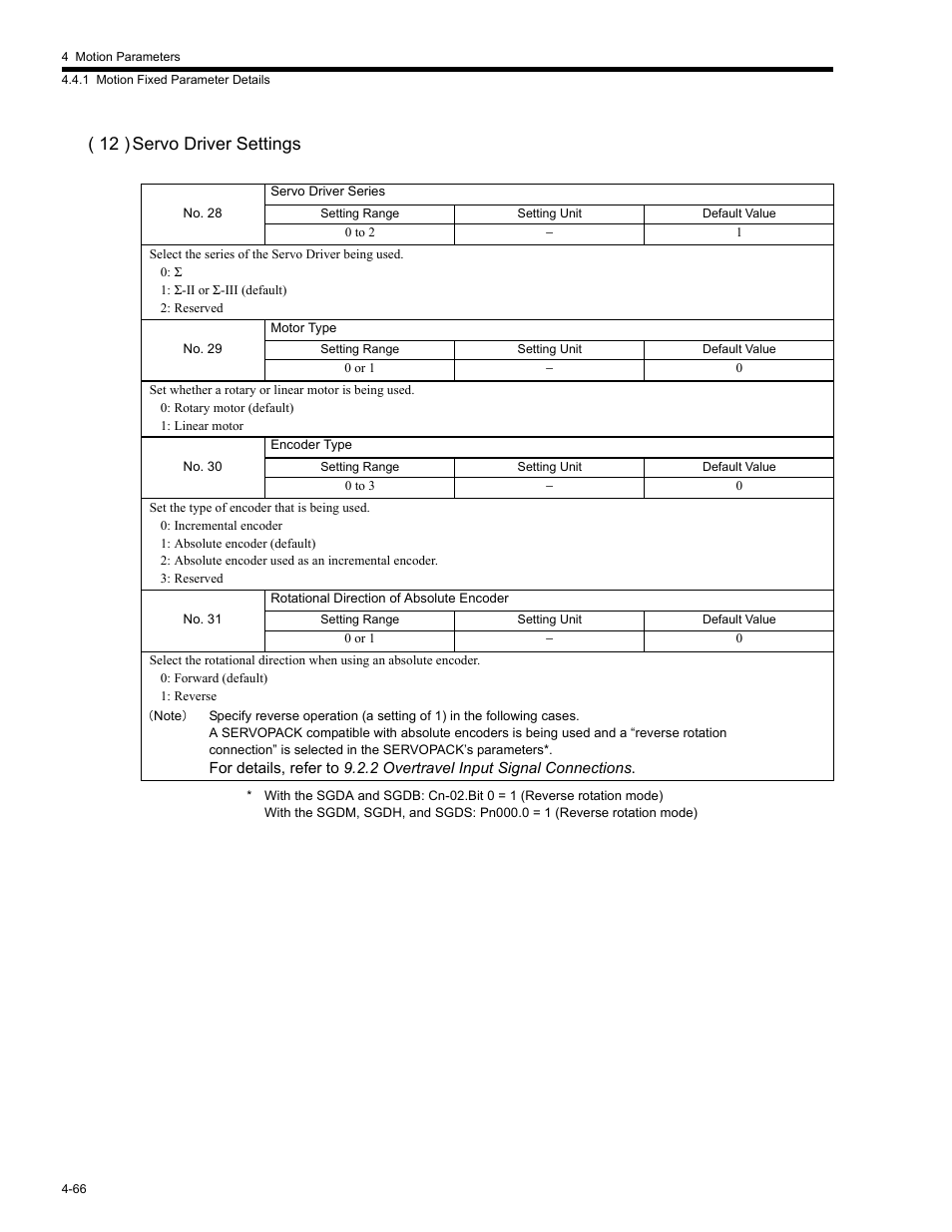 12 ) servo driver settings | Yaskawa MP2200 Machine Controller User Manual | Page 186 / 529