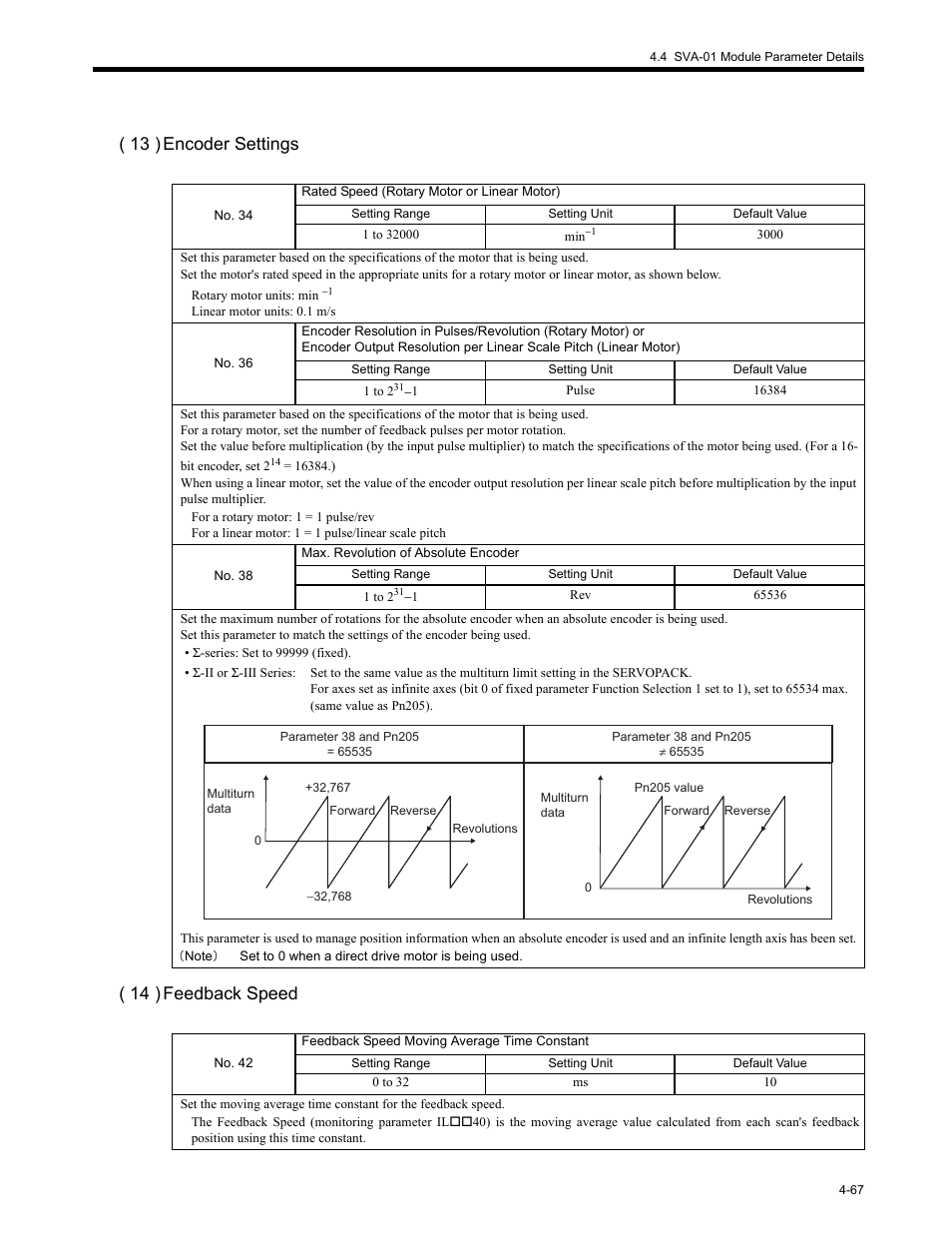 13 ) encoder settings ( 14 ) feedback speed | Yaskawa MP2200 Machine Controller User Manual | Page 187 / 529