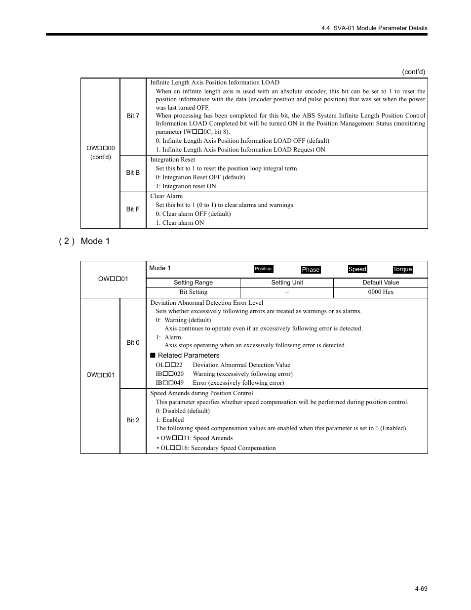 2 ) mode 1 | Yaskawa MP2200 Machine Controller User Manual | Page 189 / 529