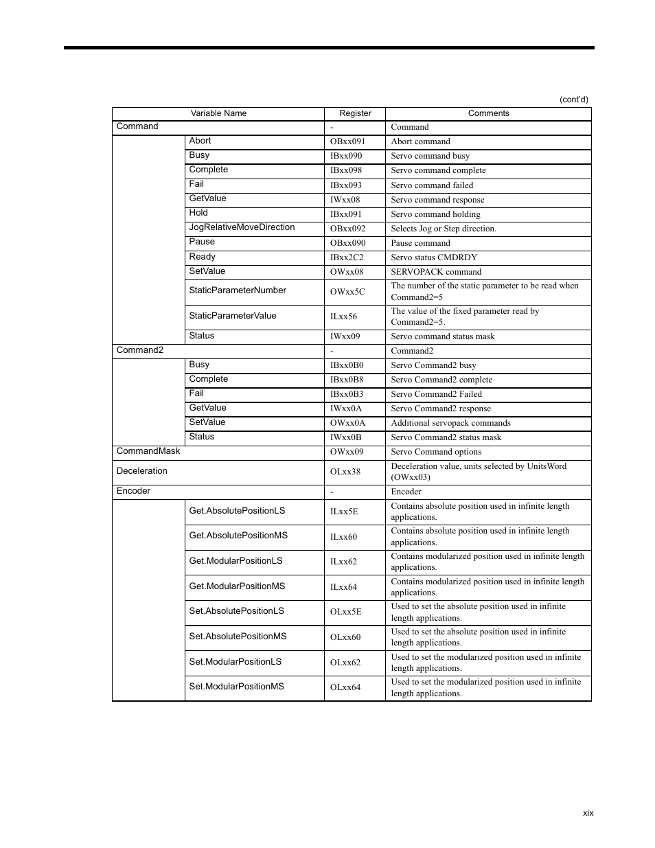 Yaskawa MP2200 Machine Controller User Manual | Page 19 / 529