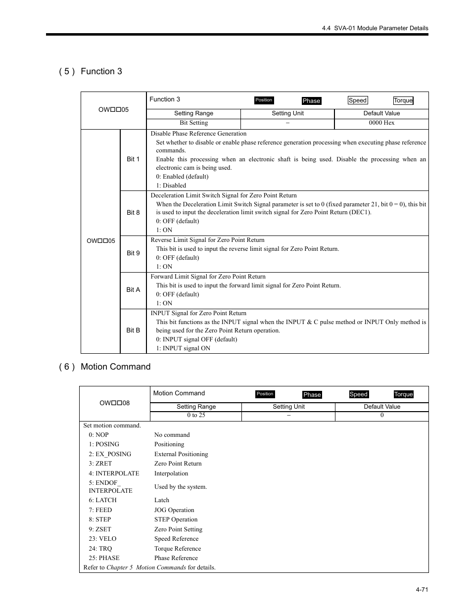 5 ) function 3 ( 6 ) motion command | Yaskawa MP2200 Machine Controller User Manual | Page 191 / 529