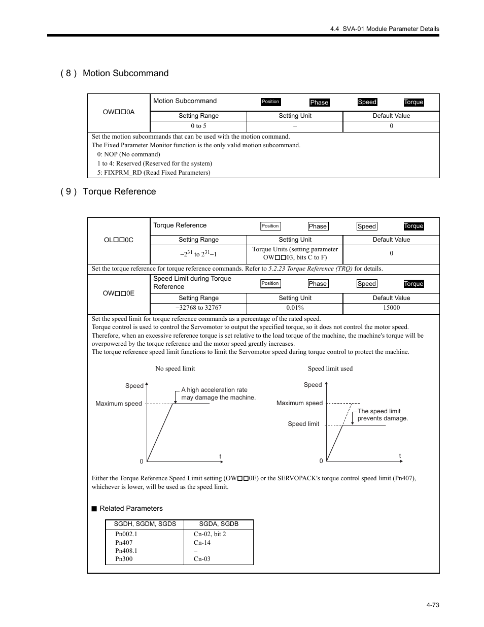 8 ) motion subcommand ( 9 ) torque reference | Yaskawa MP2200 Machine Controller User Manual | Page 193 / 529