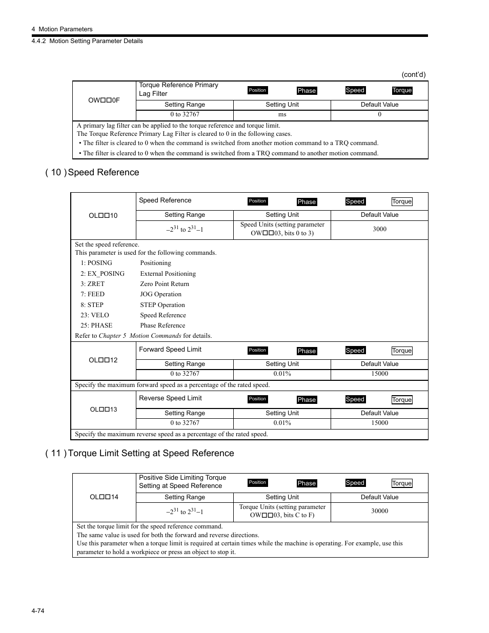 Yaskawa MP2200 Machine Controller User Manual | Page 194 / 529
