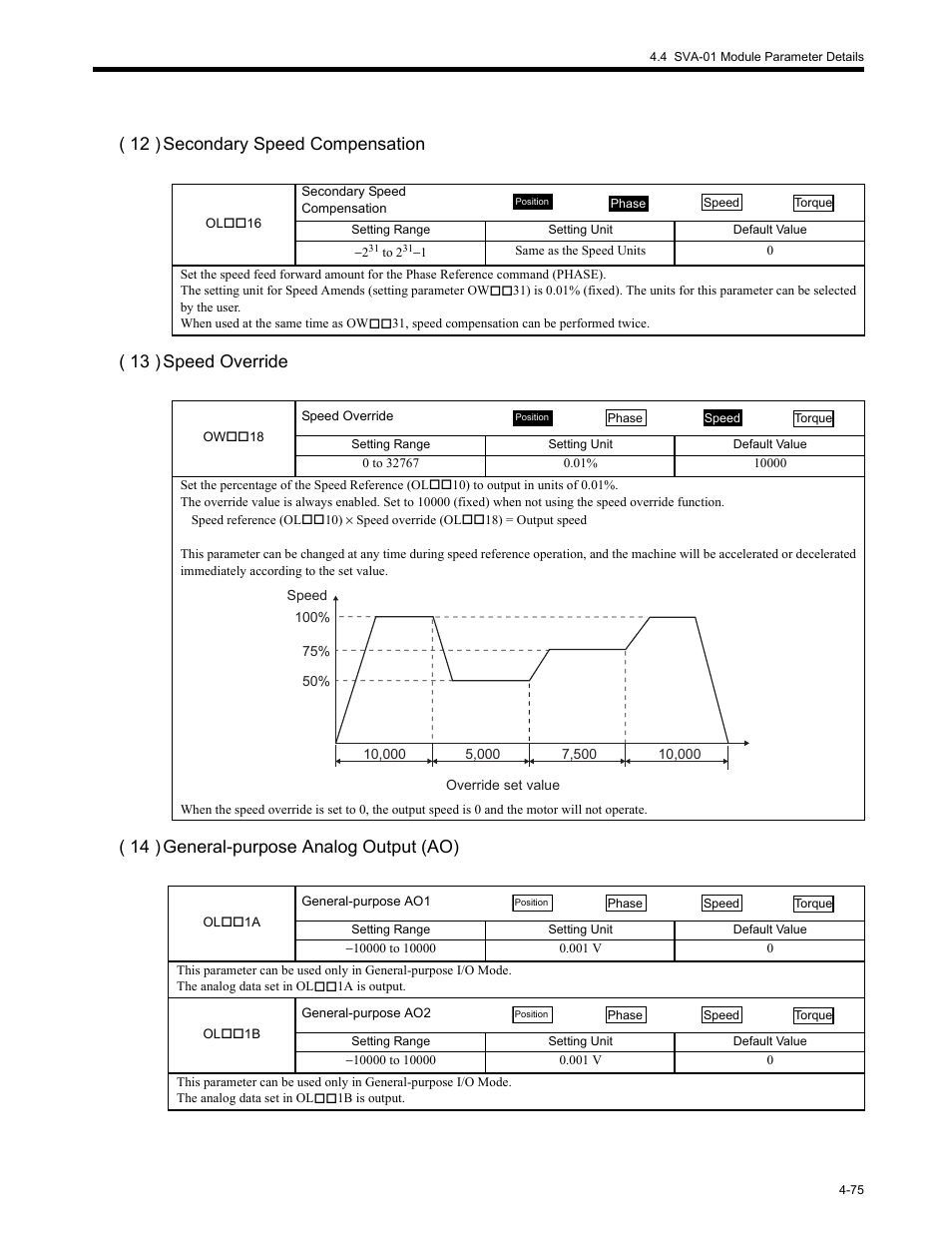 Yaskawa MP2200 Machine Controller User Manual | Page 195 / 529
