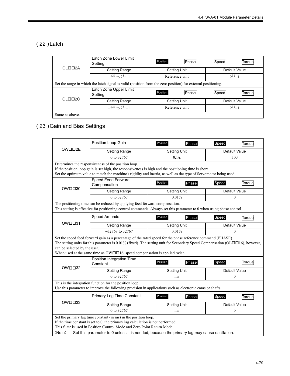 22 ) latch ( 23 ) gain and bias settings | Yaskawa MP2200 Machine Controller User Manual | Page 199 / 529
