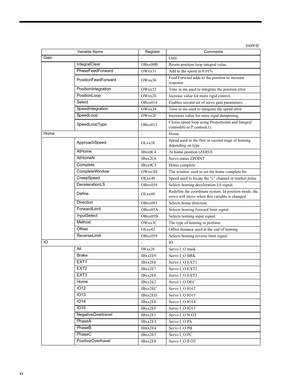 Yaskawa MP2200 Machine Controller User Manual | Page 20 / 529