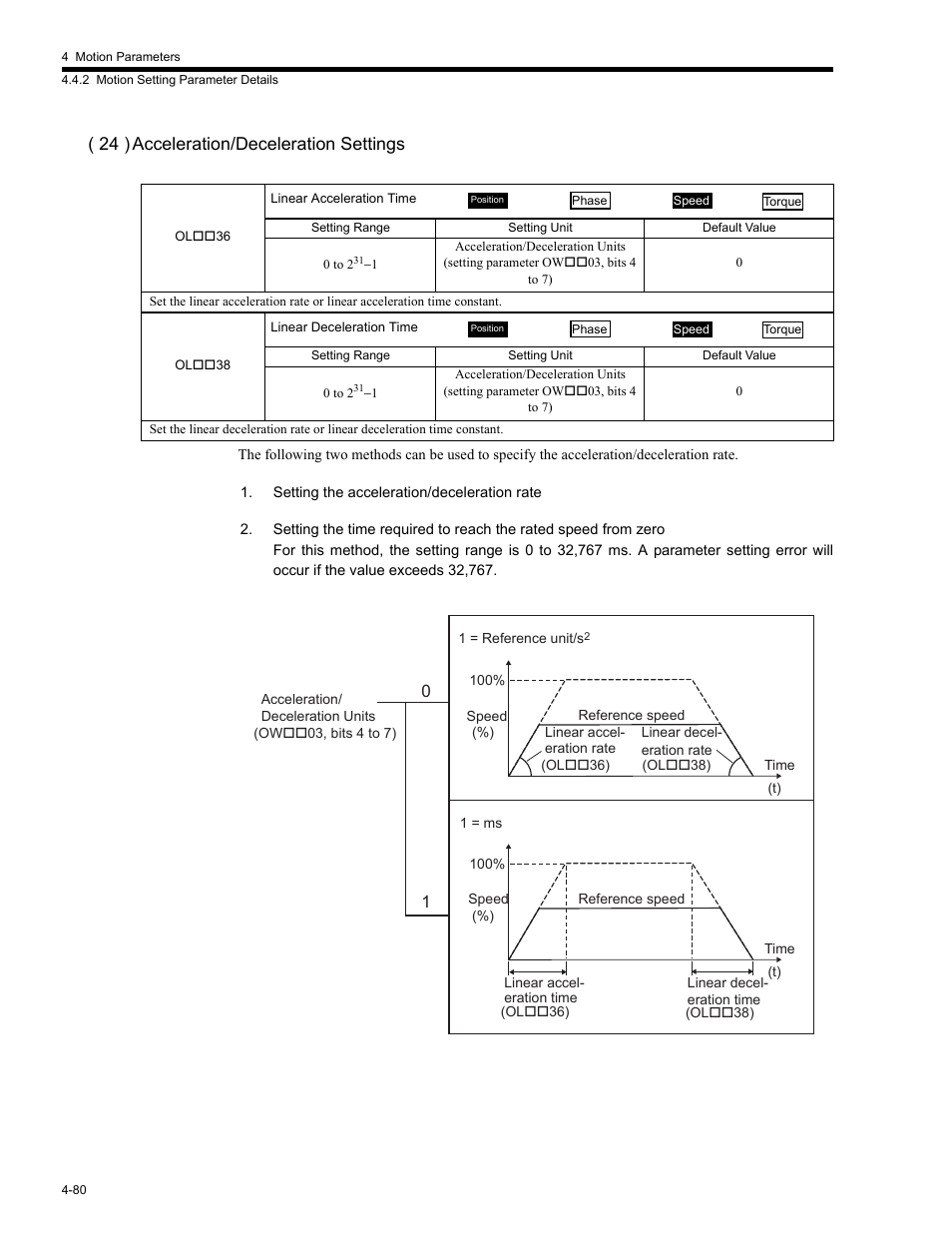 24 ) acceleration/deceleration settings | Yaskawa MP2200 Machine Controller User Manual | Page 200 / 529