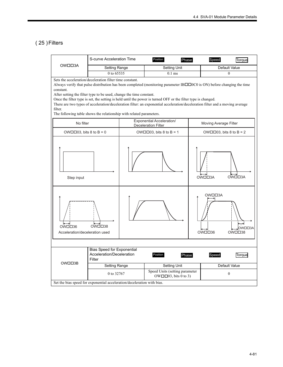 25 ) filters | Yaskawa MP2200 Machine Controller User Manual | Page 201 / 529