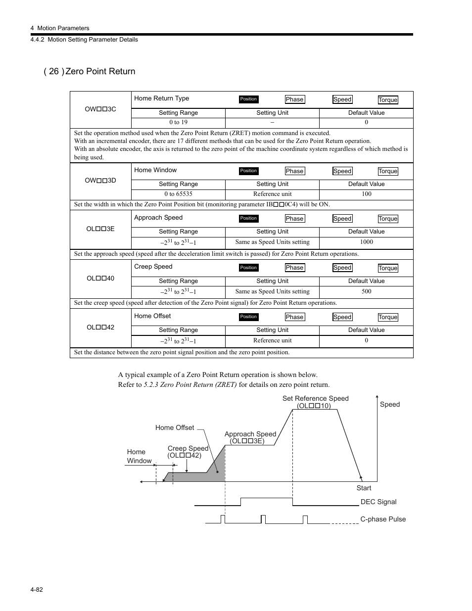 26 ) zero point return | Yaskawa MP2200 Machine Controller User Manual | Page 202 / 529