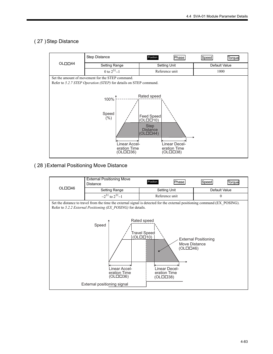Yaskawa MP2200 Machine Controller User Manual | Page 203 / 529