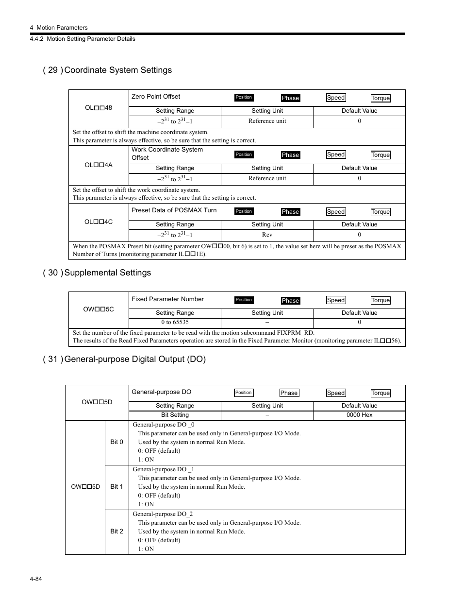 Yaskawa MP2200 Machine Controller User Manual | Page 204 / 529