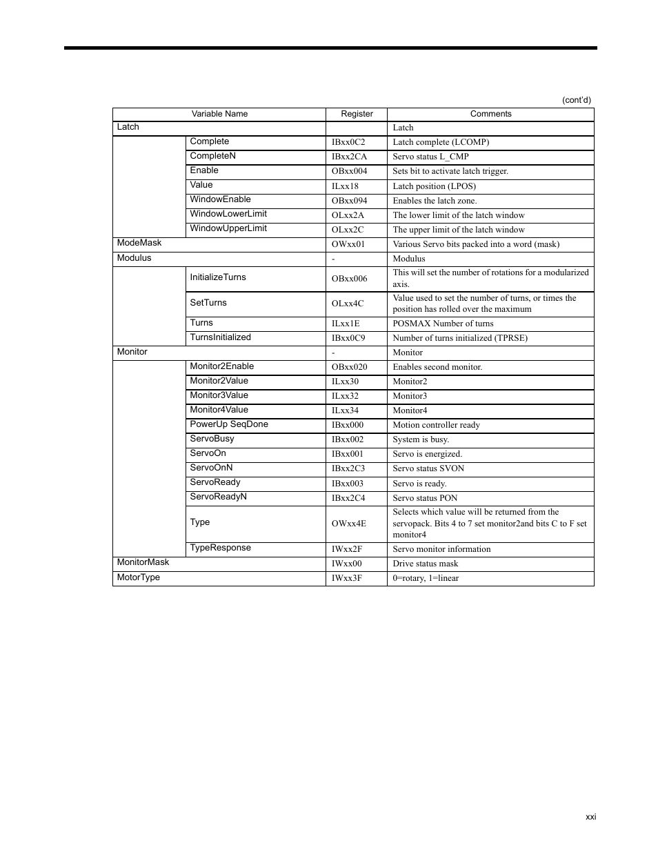 Yaskawa MP2200 Machine Controller User Manual | Page 21 / 529