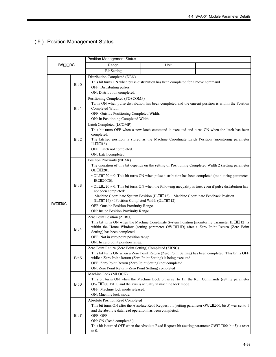 9 ) position management status | Yaskawa MP2200 Machine Controller User Manual | Page 213 / 529