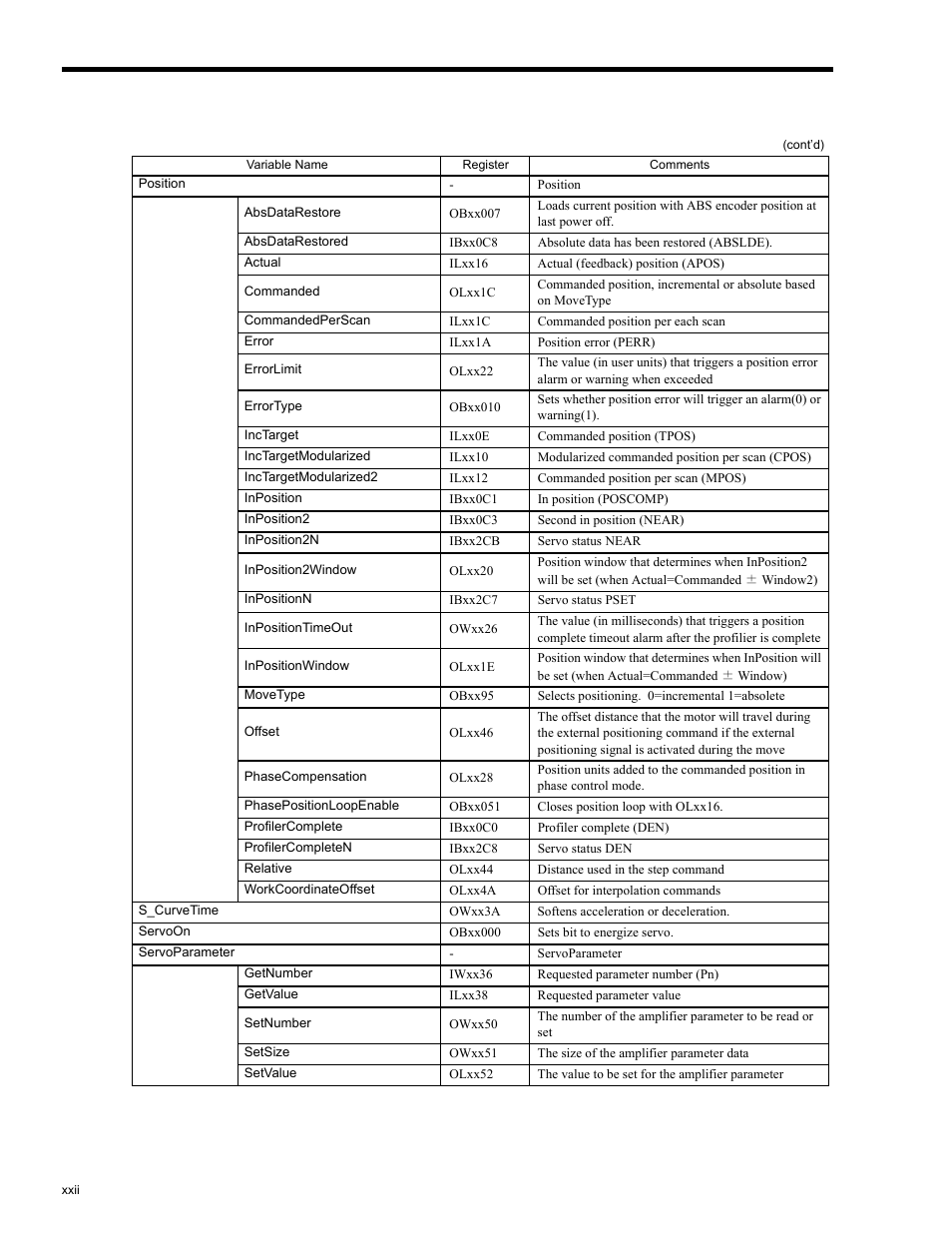 Yaskawa MP2200 Machine Controller User Manual | Page 22 / 529
