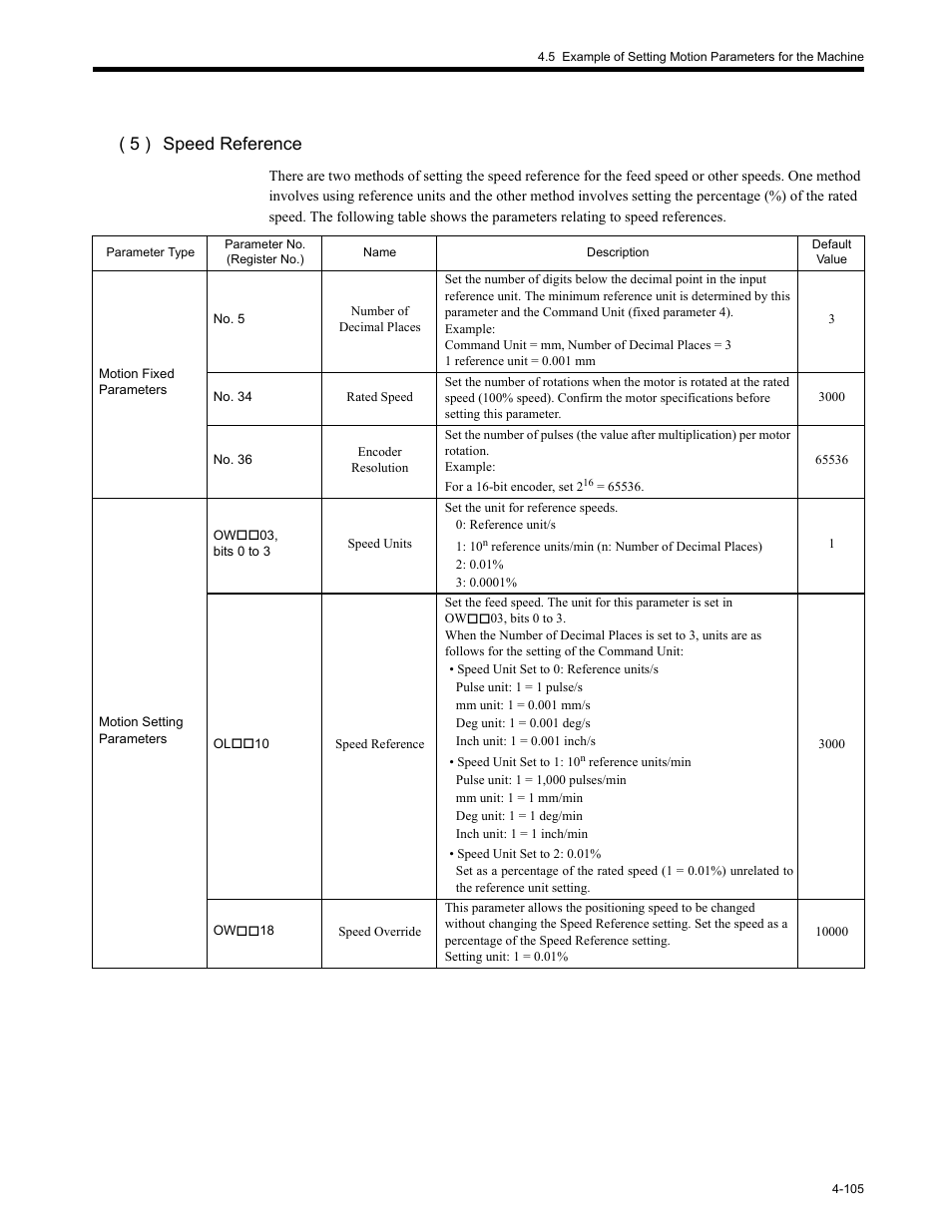 5 ) speed reference | Yaskawa MP2200 Machine Controller User Manual | Page 225 / 529
