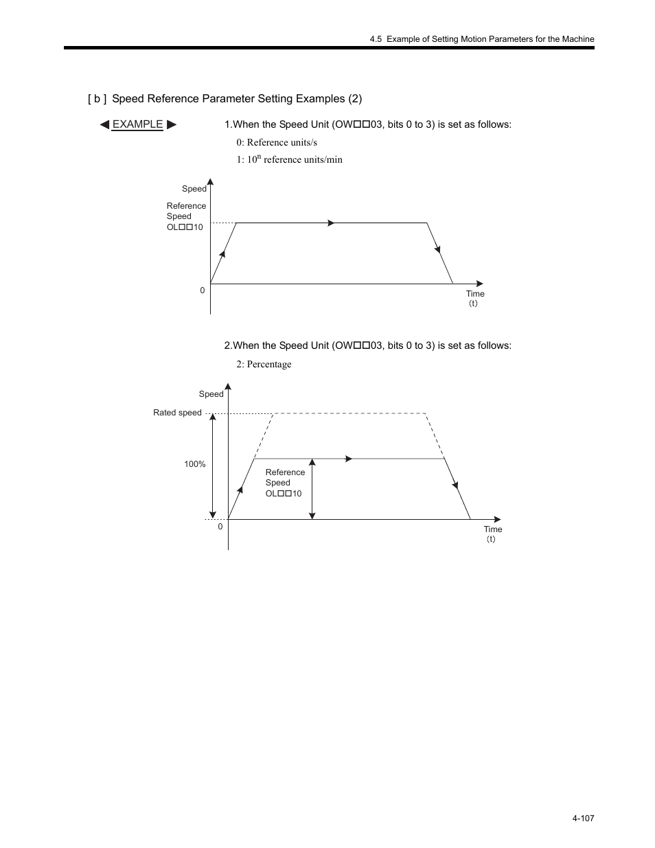 Yaskawa MP2200 Machine Controller User Manual | Page 227 / 529