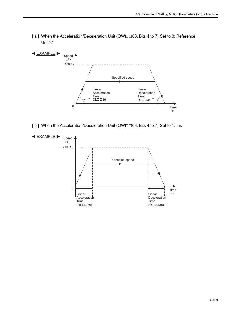 Yaskawa MP2200 Machine Controller User Manual | Page 229 / 529
