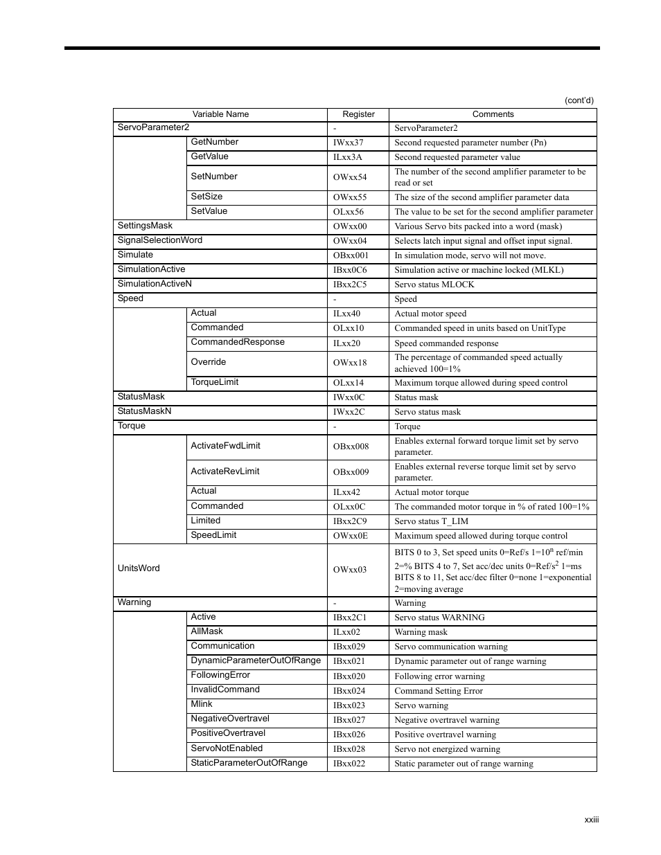 Yaskawa MP2200 Machine Controller User Manual | Page 23 / 529