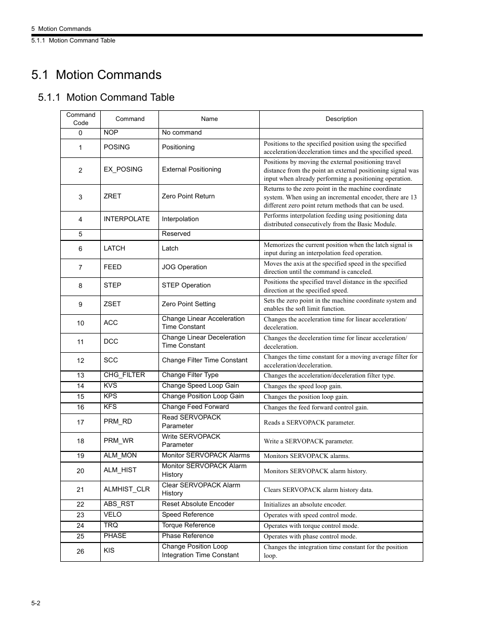 1 motion commands, 1 motion command table, 1 motion command | 1 motion commands -2, 1 motion command table -2 | Yaskawa MP2200 Machine Controller User Manual | Page 232 / 529