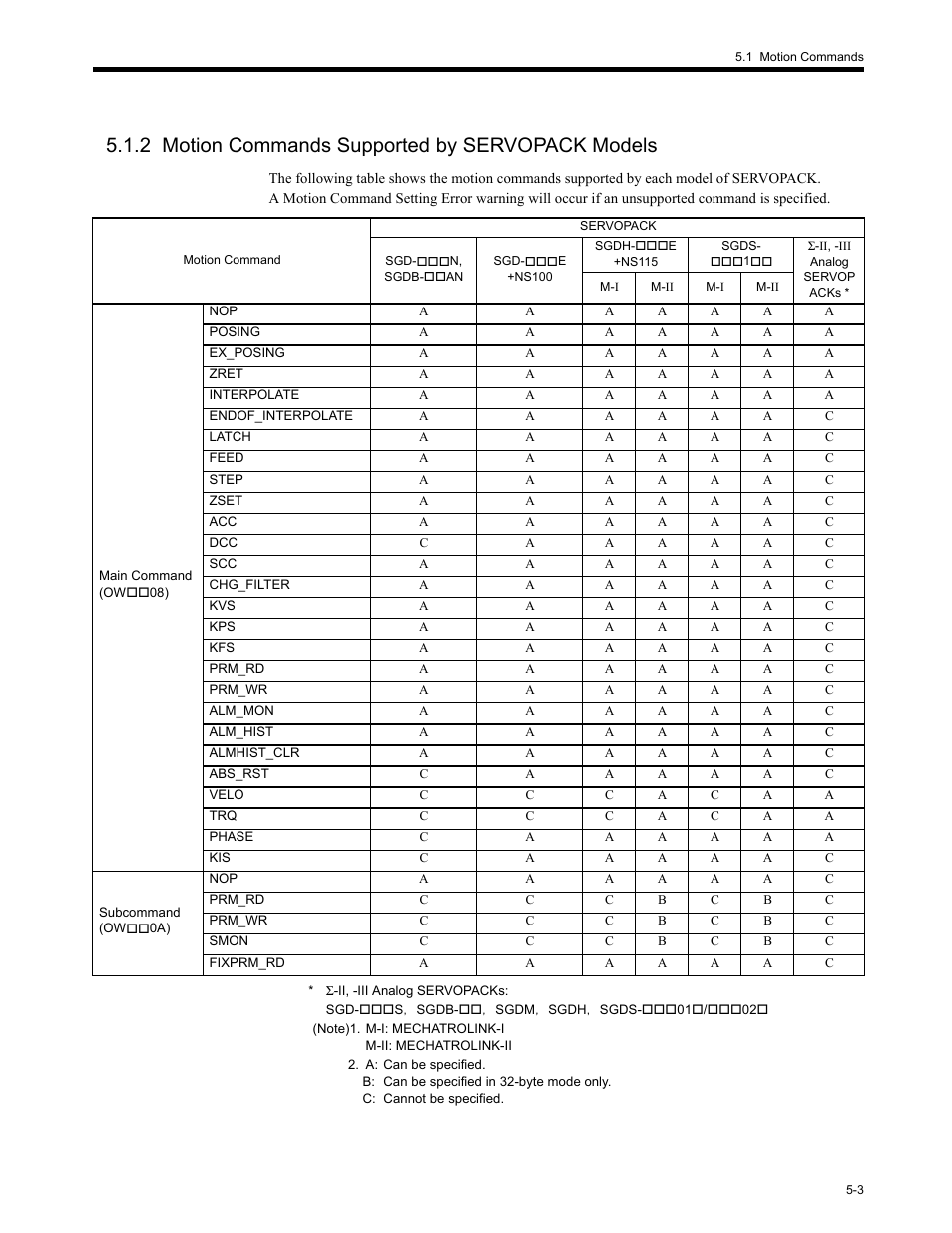 2 motion commands supported by servopack models, 2 moti, 2 motion commands supported by servopack models -3 | Yaskawa MP2200 Machine Controller User Manual | Page 233 / 529